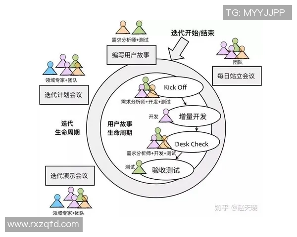 深入探讨北京足球队团队协作表现的关键数据分析与影响因素解析